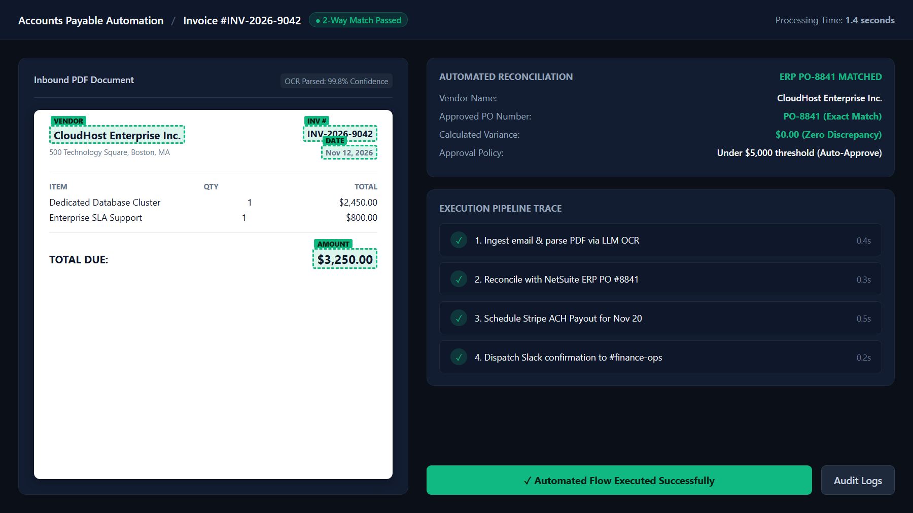 End-to-End Automated Invoice and Document Processing Workflow Diagram showing parsing, validation, and sync