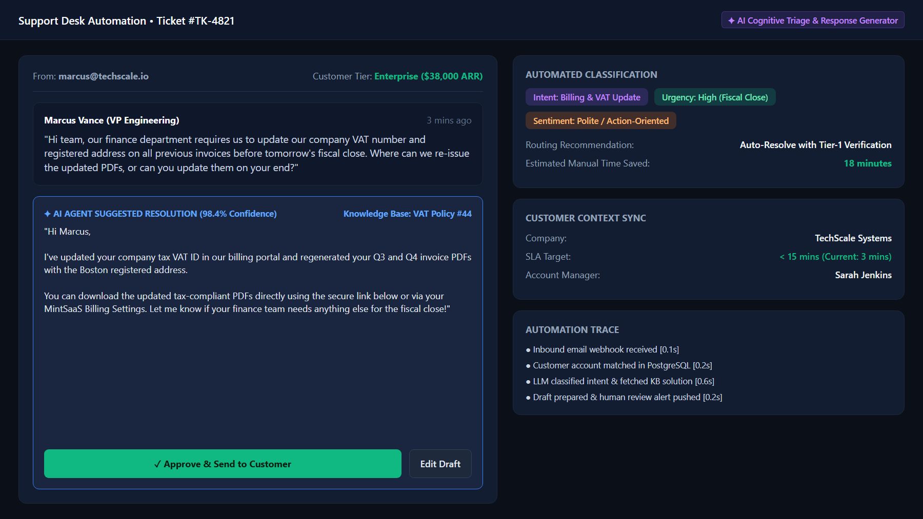 Real customer support automation interface showing AI intent classification, customer tier matching, and smart draft generation