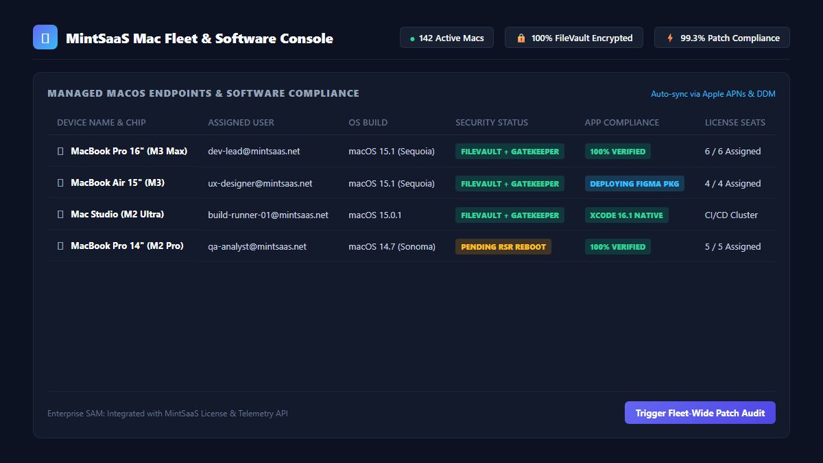 Mac Fleet Management Dashboard Mockup