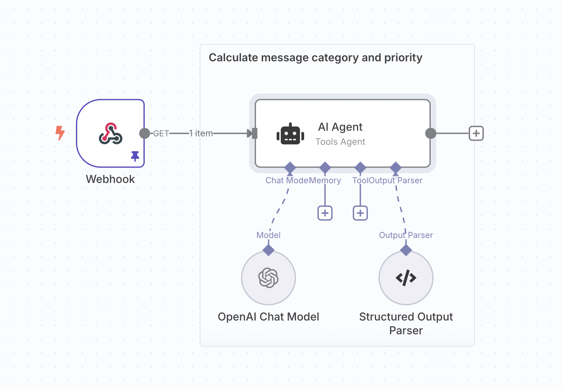 Real n8n AI Agent workflow canvas screenshot displaying connected Chat Model, AI Agent node, Window Buffer Memory, and custom tool nodes